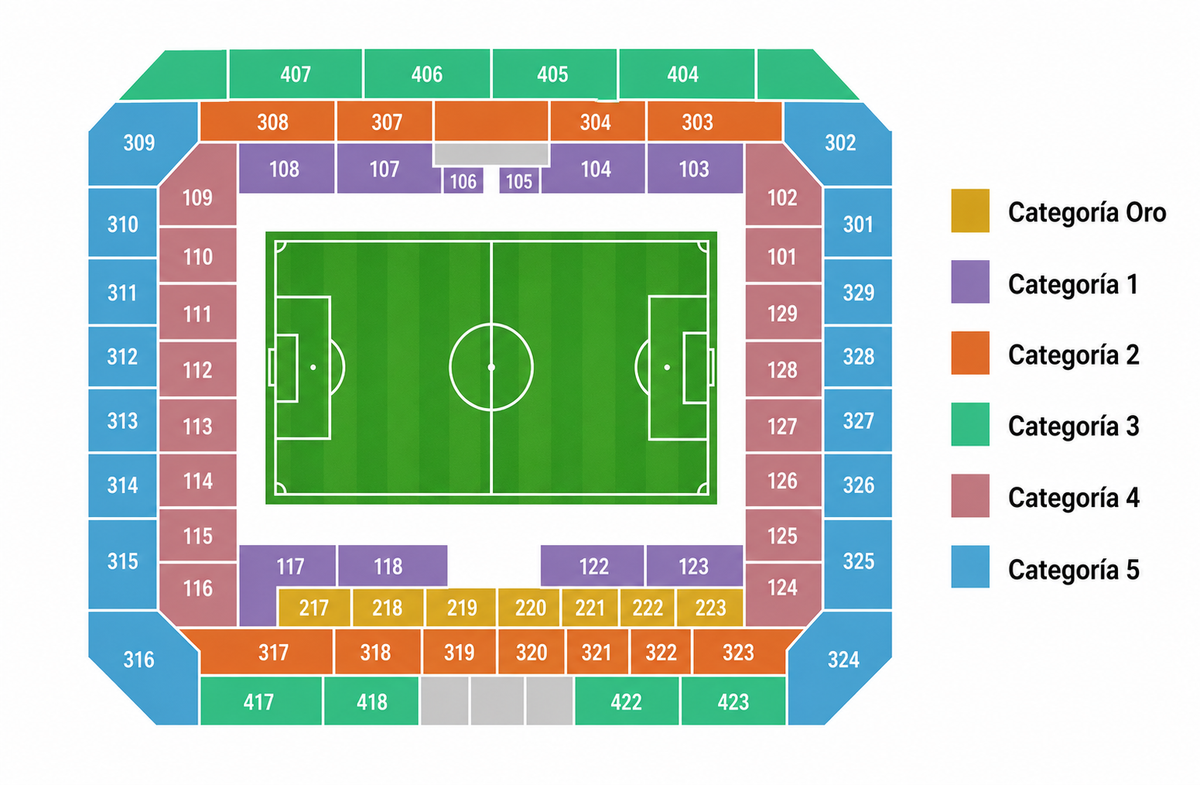 ESPAÑA – CROACIA - 29 septiembre 2026 - Estadio Ramón Sánchez-Pizjuán • Sevilla